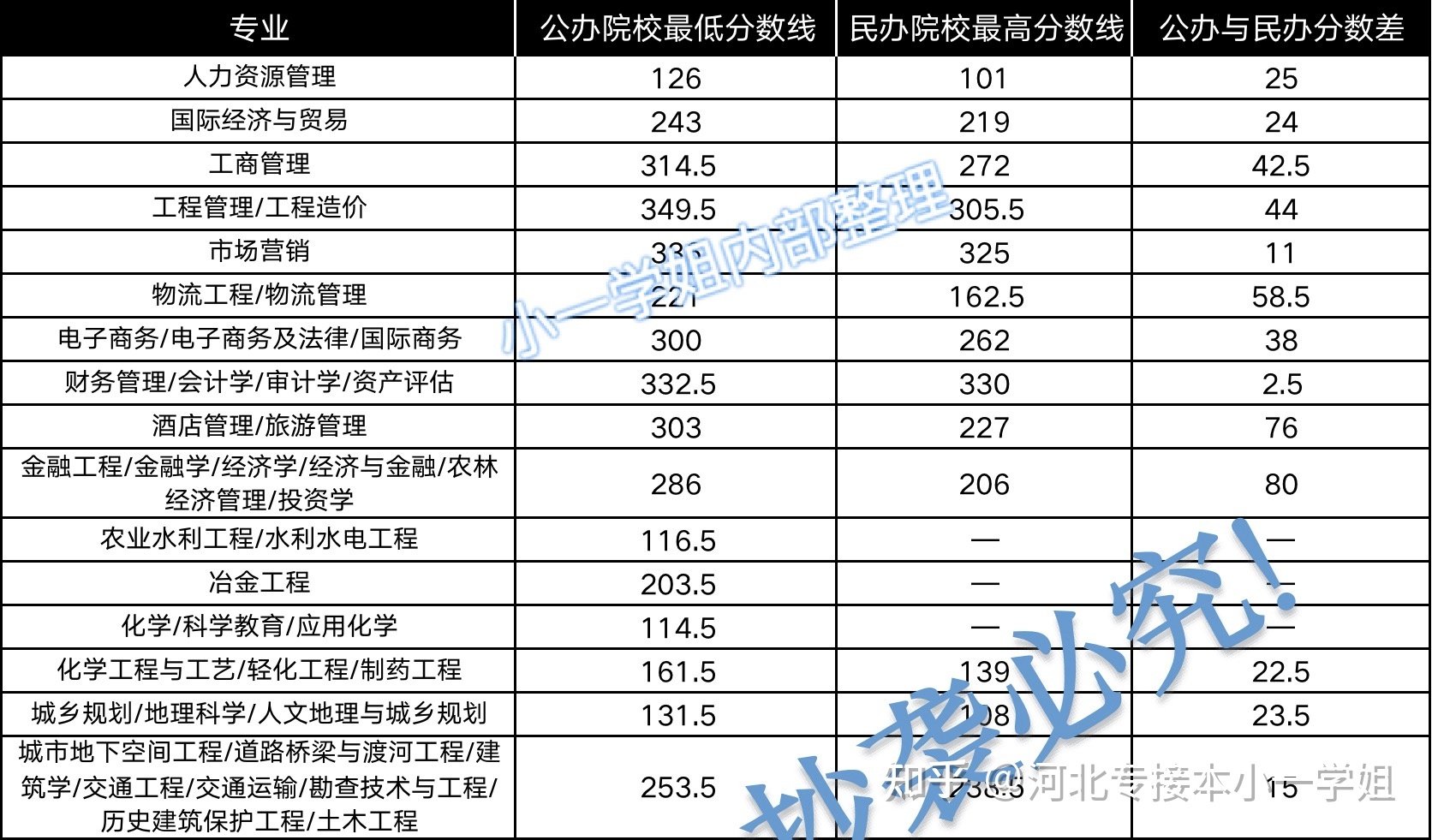 民办大学排名录取线低吗 民办大学排名录取线低吗知乎