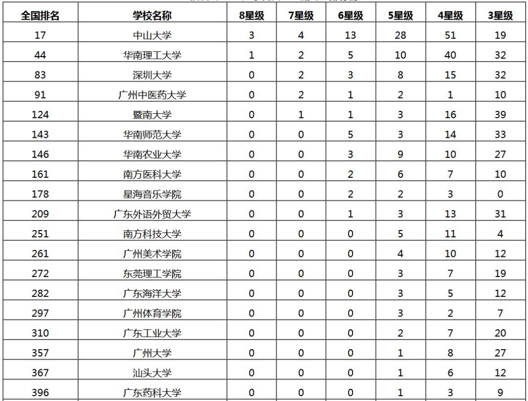 吉宁民办大学排名榜名单 吉宁民办大学排名榜名单公布