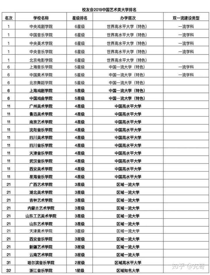 西南十大民办大学排名榜 西南十大民办大学排名榜单