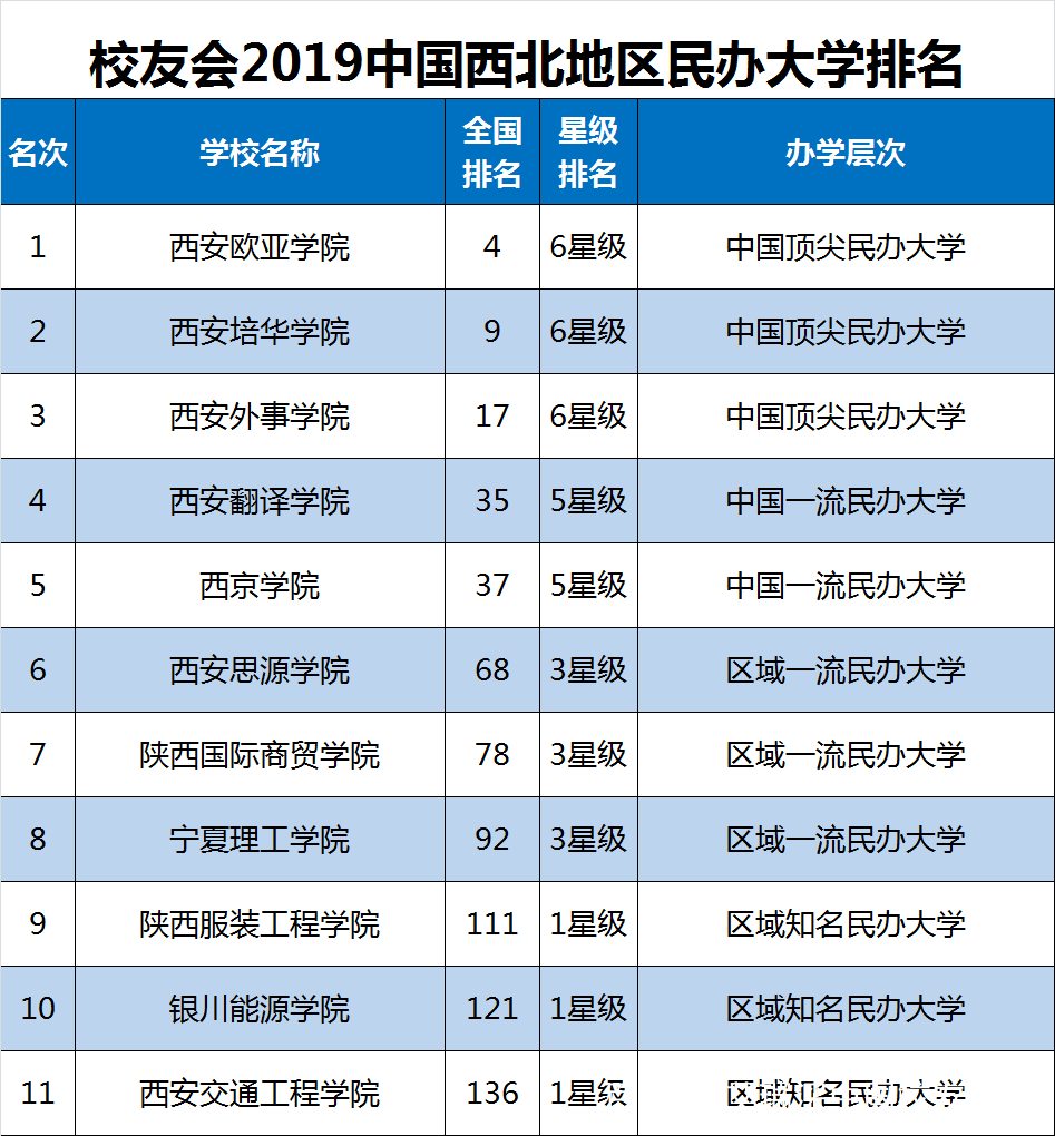 西南十大民办大学排名榜 西南十大民办大学排名榜单