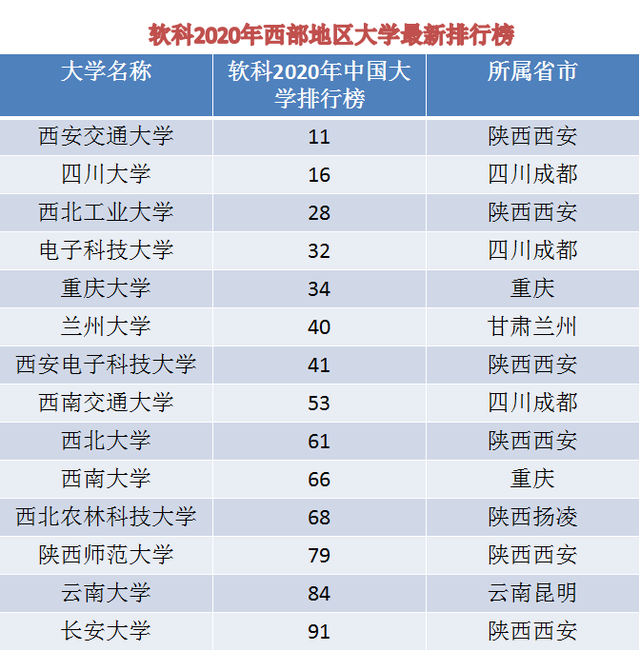 西北民办大学排名 西北民大是公办还是民办