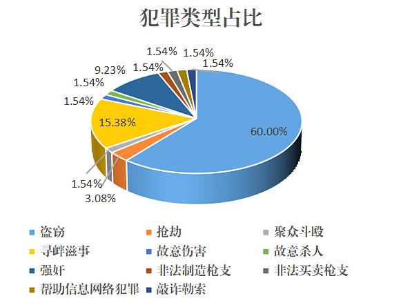 高中生未成年涉及帮信罪 满16周岁学生犯了帮信罪