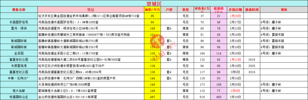 丽江商铺契税 2021年商铺契税