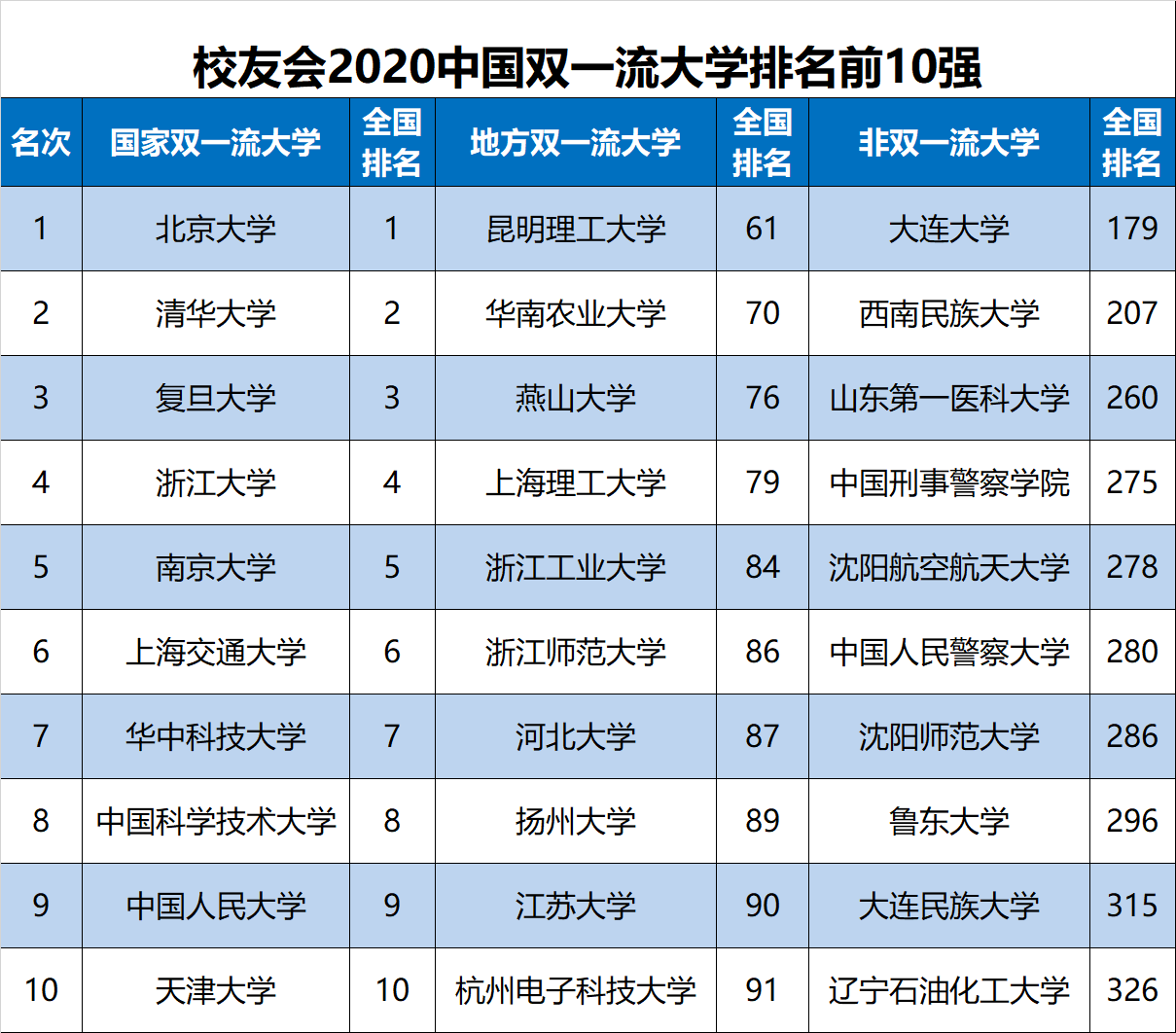 北京好的民办大学排名 北京好的民办大学排名一览表