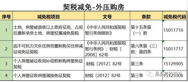 延边契税 延吉房产交易税率表