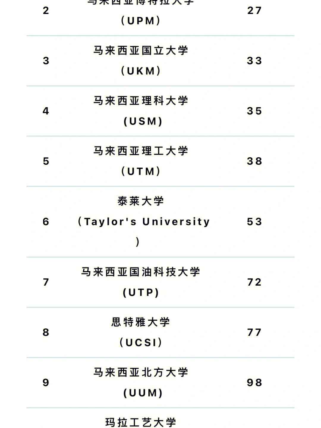 亚洲民办大学排名榜名单 亚洲民办大学排名榜名单及分数线