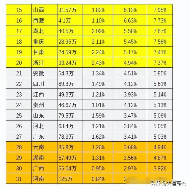 复读民办大学排名 民办学校复读班收费标准