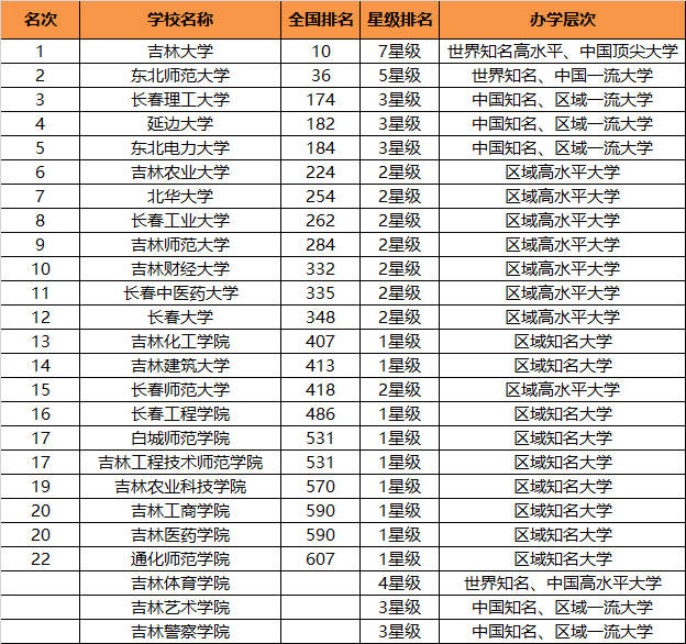 2018年度民办大学排名 2020民办大学排行榜发布