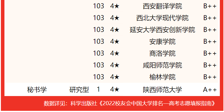 西京学院民办大学排名 西京学院是民办的还是公办的