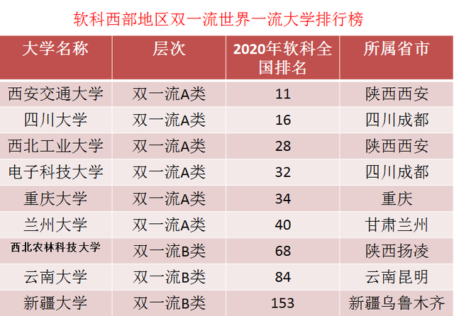 兰州市民办大学排名 兰州民办大学有哪些?学费交多少