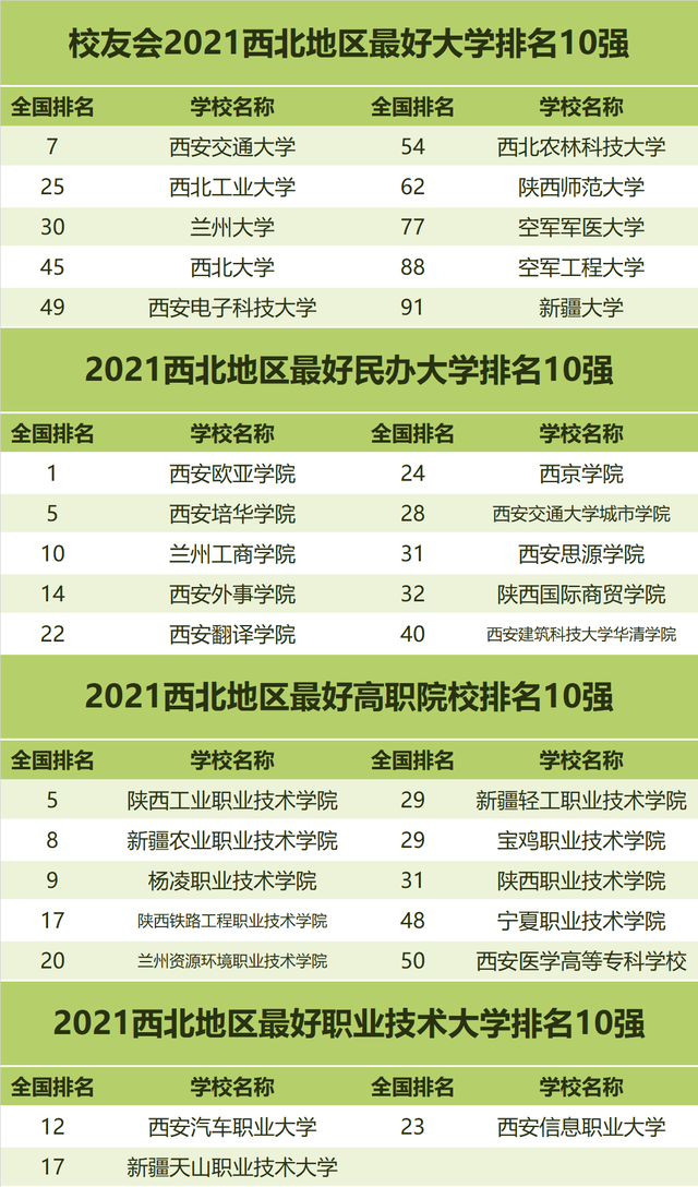 兰州市民办大学排名 兰州民办大学有哪些?学费交多少