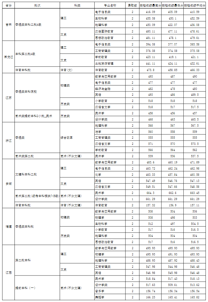 玉溪二本民办大学排名 玉溪民办高中学校有哪些