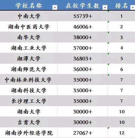 湖南民办大学排名2016 