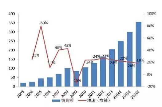 保健酒准入审批 保健酒生产许可证新政策