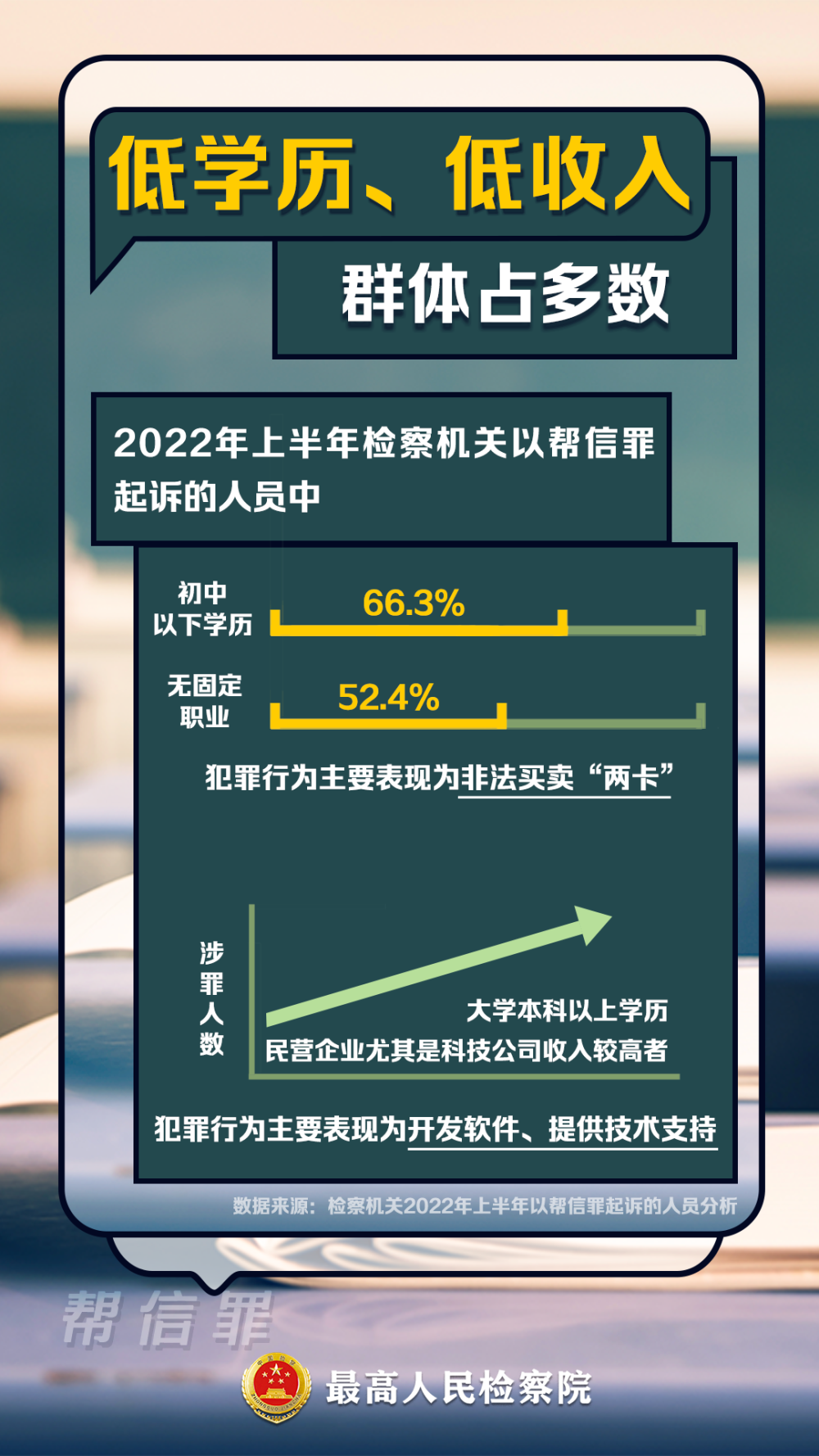 帮信罪数量暴增的问题 帮信罪涉案金额巨大量刑