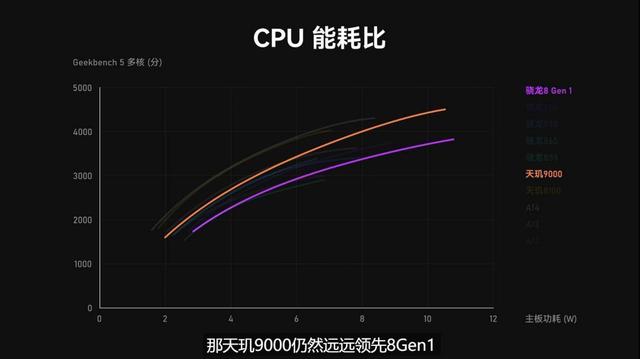 骁龙8智能手机排行榜第几 骁龙8智能手机排行榜第几名