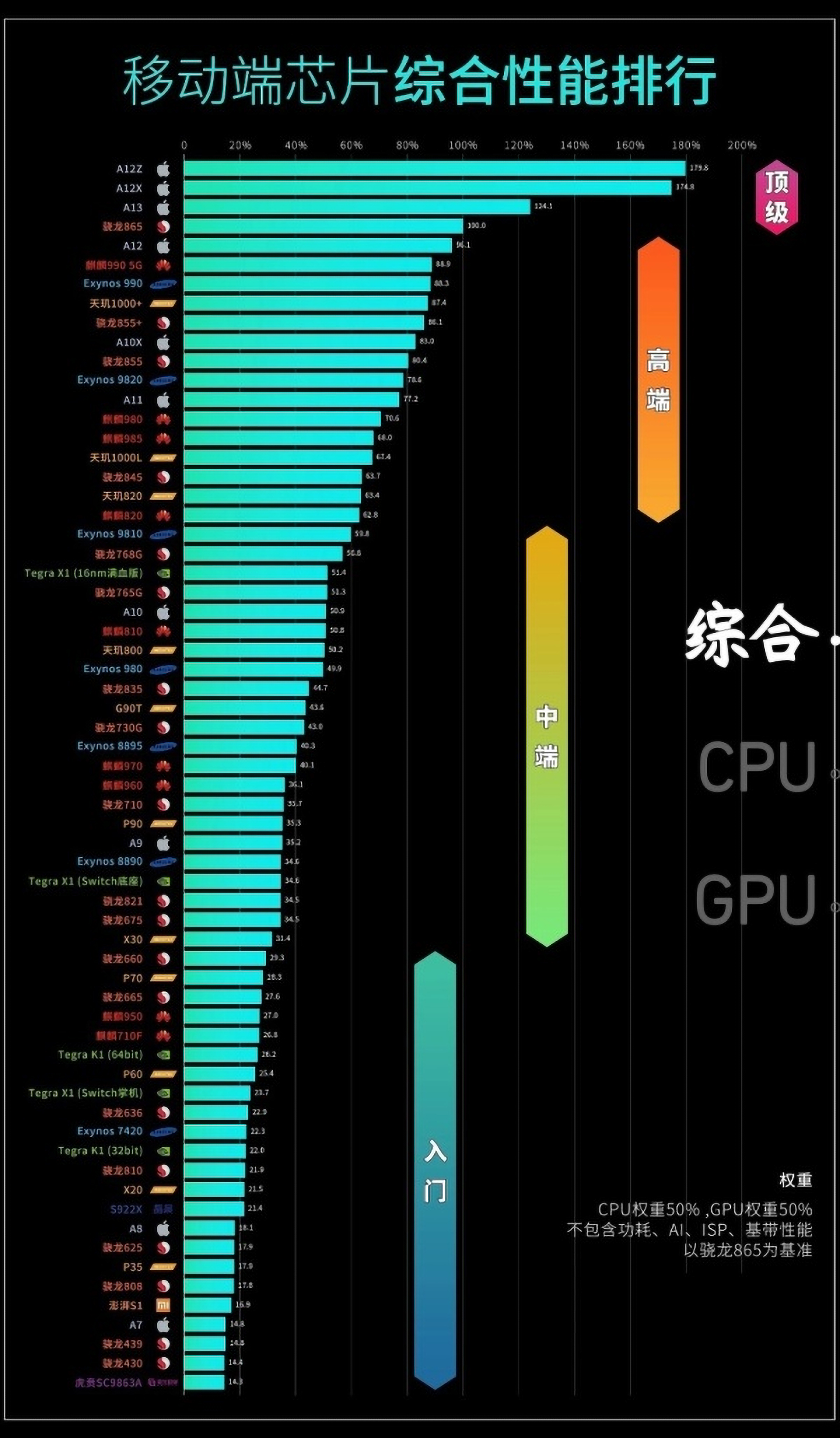 骁龙8智能手机排行榜第几 骁龙8智能手机排行榜第几名