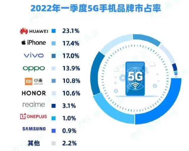 智能手机性能排行榜前十名 智能手机性能排行榜2021前十名