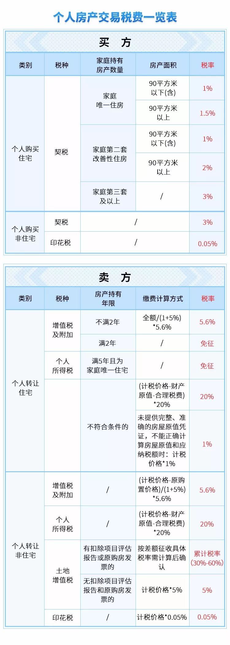 房契税怎么交契税在哪里交 房屋契税在哪里交?都需要带什么东西