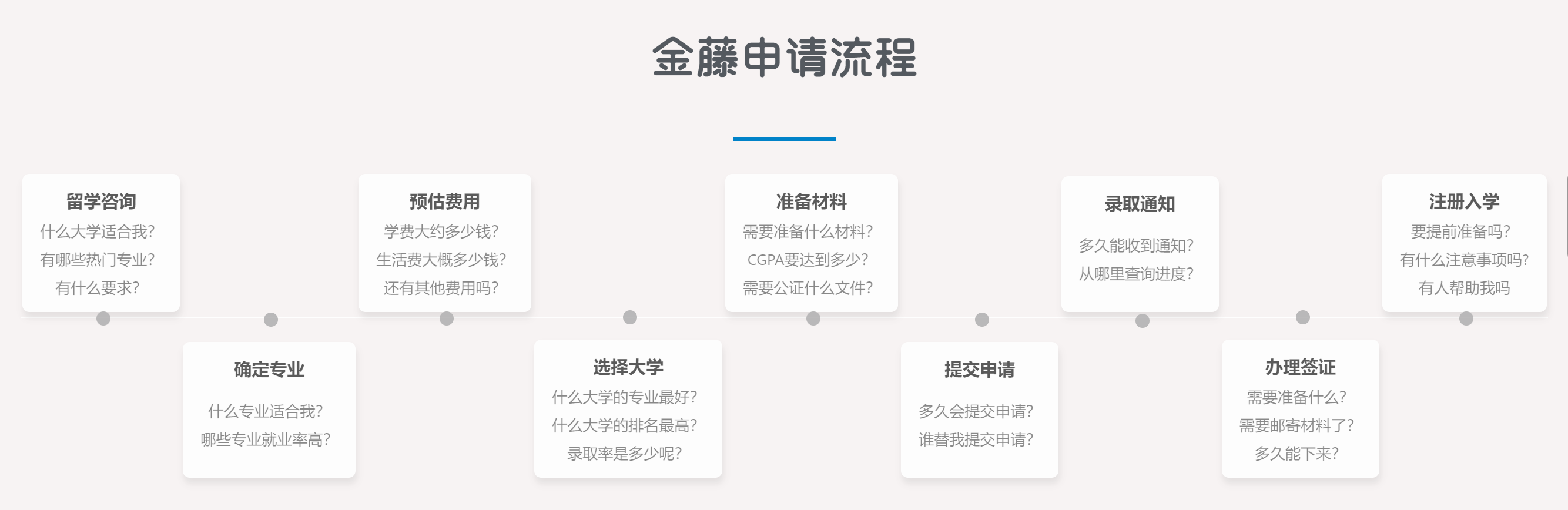 出国留学流程马来西亚 去马来西亚留学需要办理什么手续