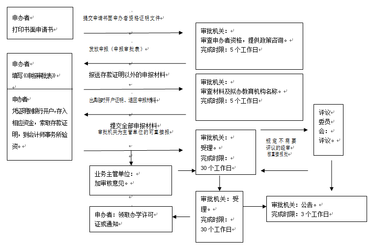 申请出国留学流程图高清 申请出国留学流程图高清图片