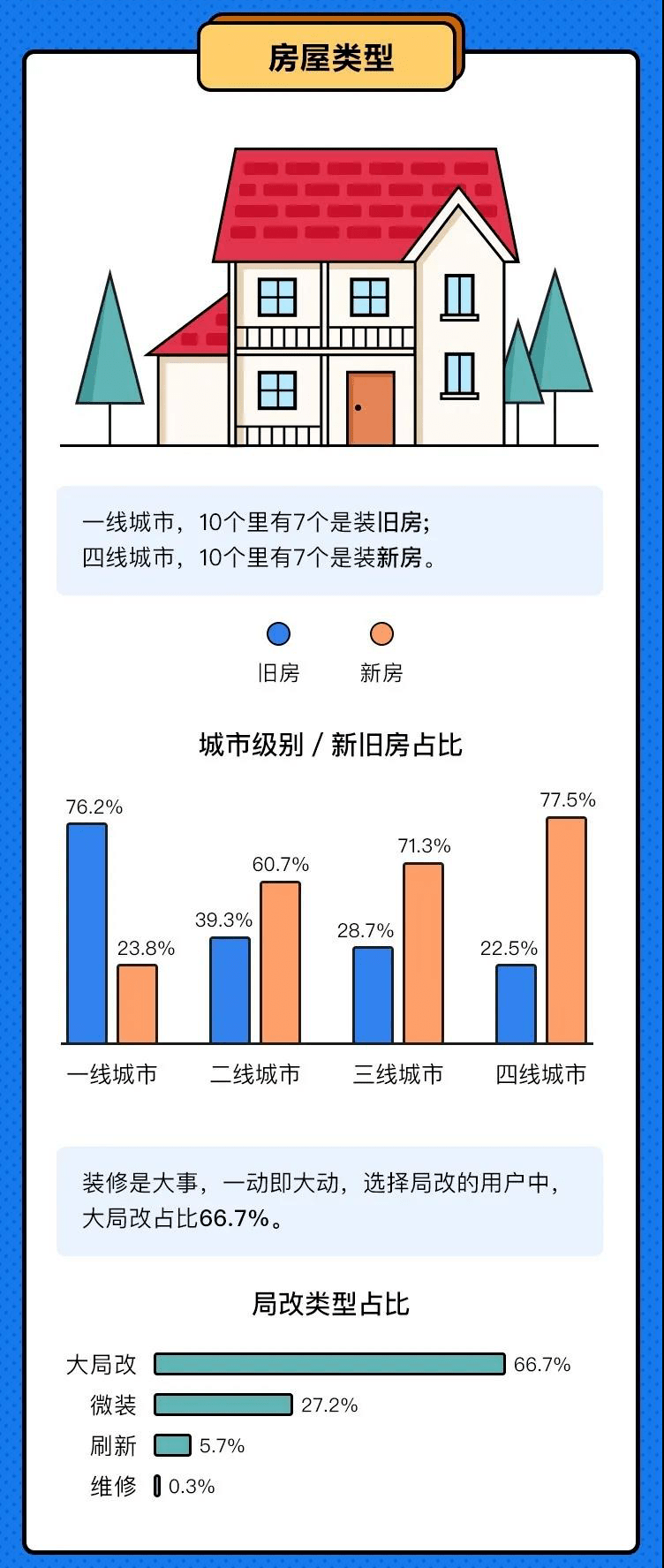 北上广哪里找装修公司好 做装修的去哪个城市发展好