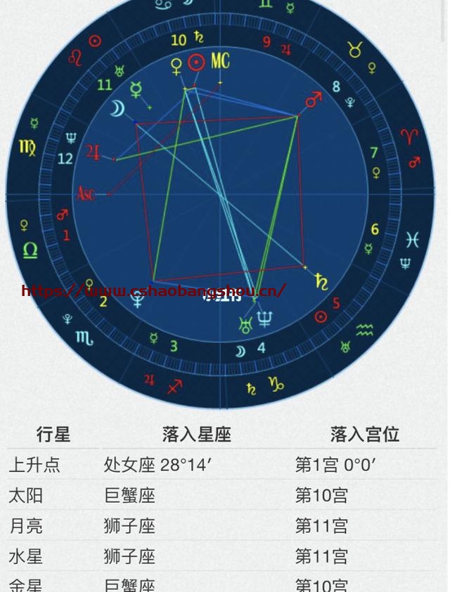 星座生肖星盘配对表 星座生肖星盘配对表图