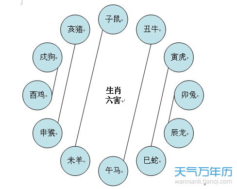 家庭生肖配对表相冲相合表 家庭生肖配对表相冲相合表怎么看