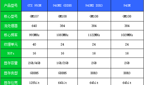 显卡排行榜前十名电脑 显卡排行榜前十名电脑游戏