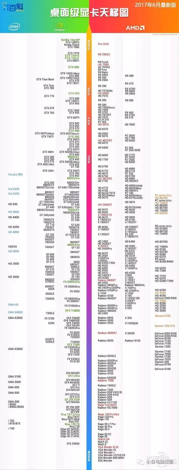 电脑游戏本显卡推荐排行榜 游戏本电脑显卡哪个型号的好