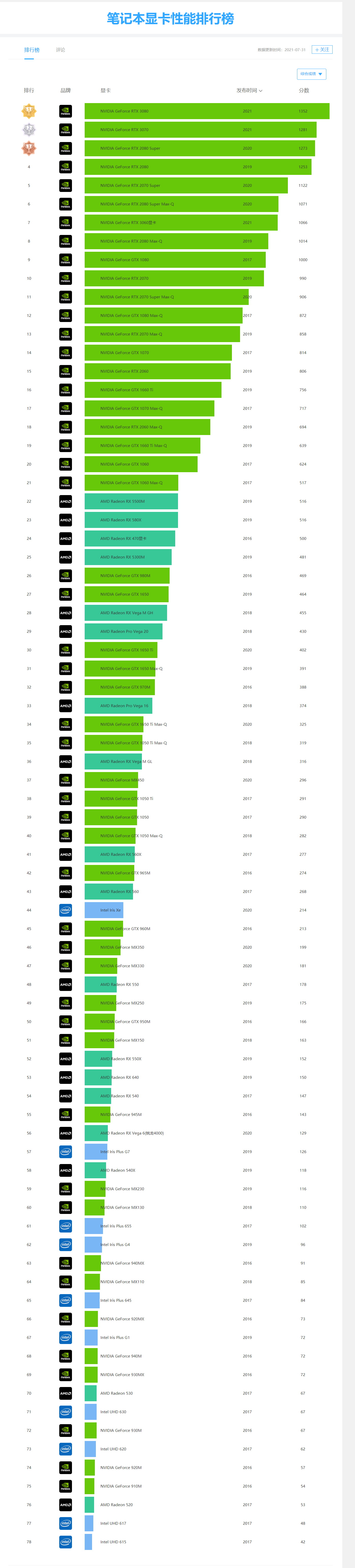 显卡史上最低价位排行榜 显卡史上最低价位排行榜最新