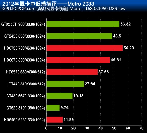 显卡属性排行榜 显卡属性排行榜怎么看