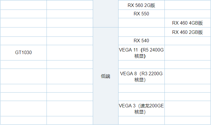 显卡属性排行榜 显卡属性排行榜怎么看