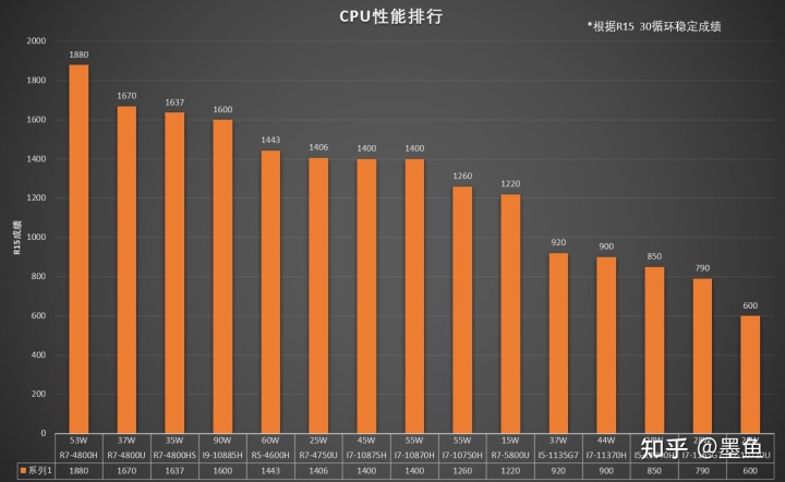 显卡优先级排行榜前十名 显卡优先级排行榜前十名有哪些