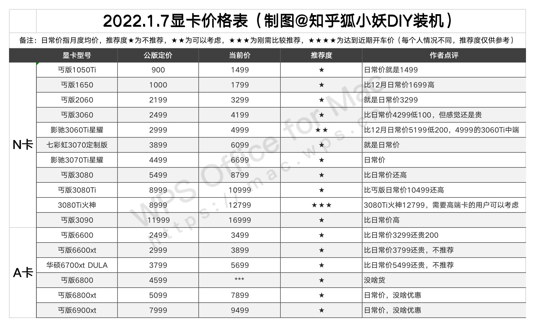 显卡排行榜价钱表最新图片 显卡排行榜价钱表最新图片及价格