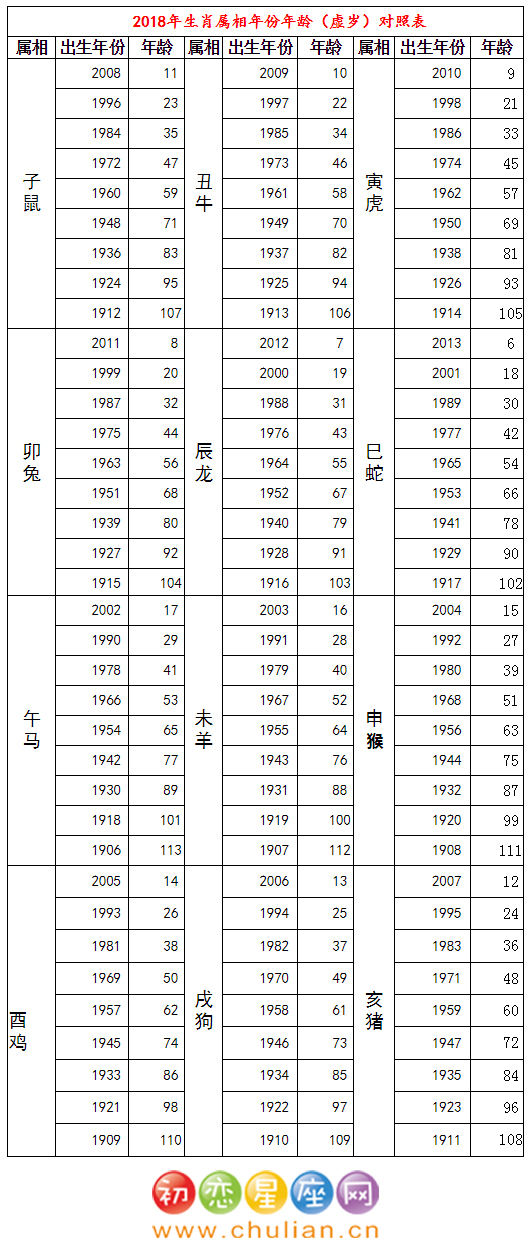 28岁的生肖属什么 28岁属什么生肖的虚岁