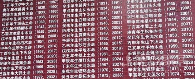 1928年生肖属什么9 1928年生的人,属相是什么