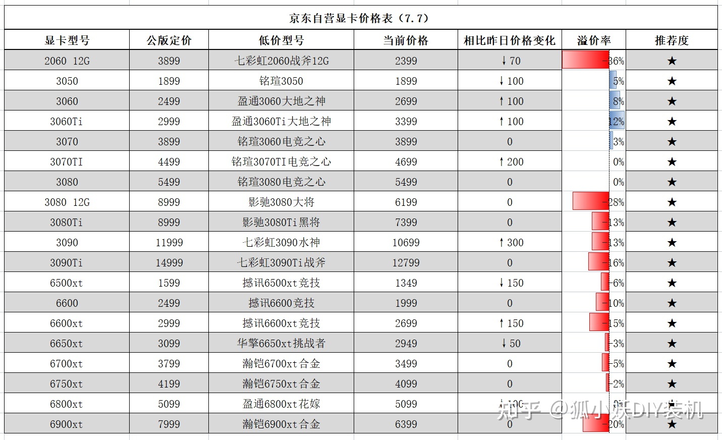 京东显卡价格排行榜 京东显卡价格排行榜最新