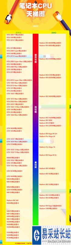 独立显卡排行榜天梯图最新 独立显卡排行榜天梯图最新2020