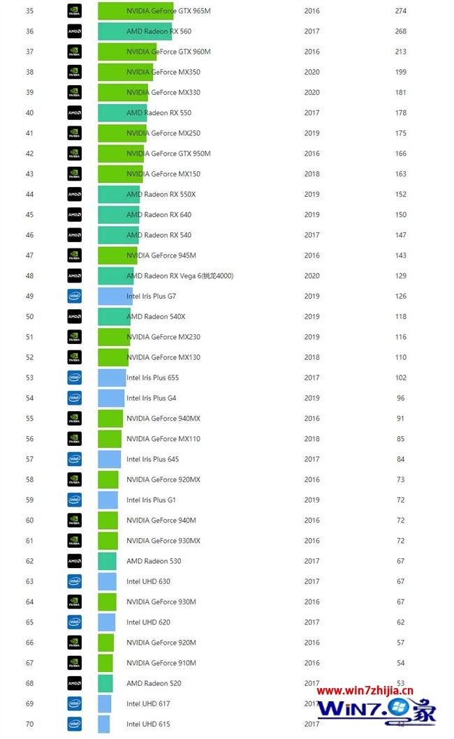 电脑显卡排行榜2017 电脑显卡排行榜2017最新