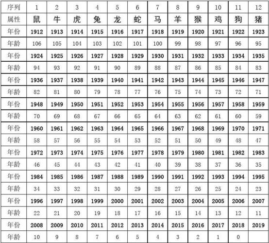 十二生肖年份命理表 十二生肖年份表 对应