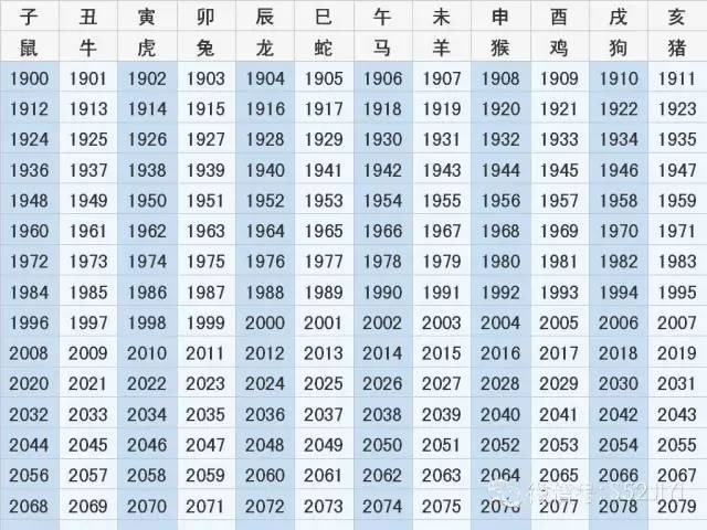 十二生肖年份命理表 十二生肖年份表 对应