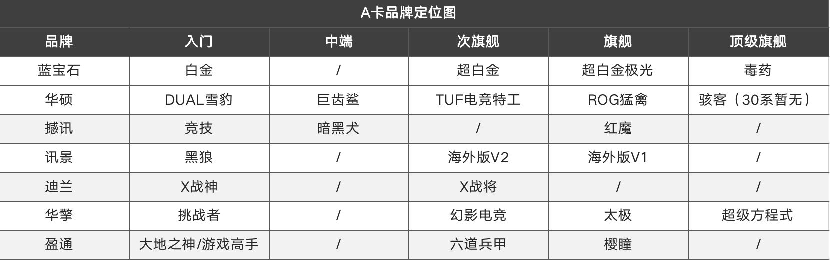 显卡品牌十大排行榜 显卡排行显卡品牌排行