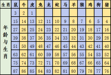 12生肖年份对应月份 十二生肖所属年份和月份