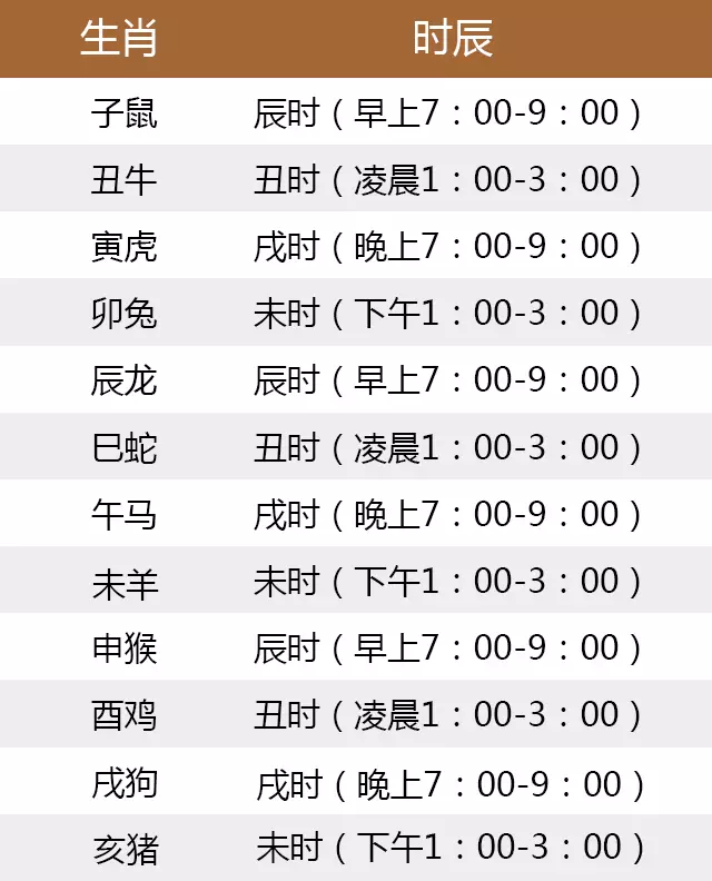 12生肖对应的年份图 十二生肖对应年份表2019图片