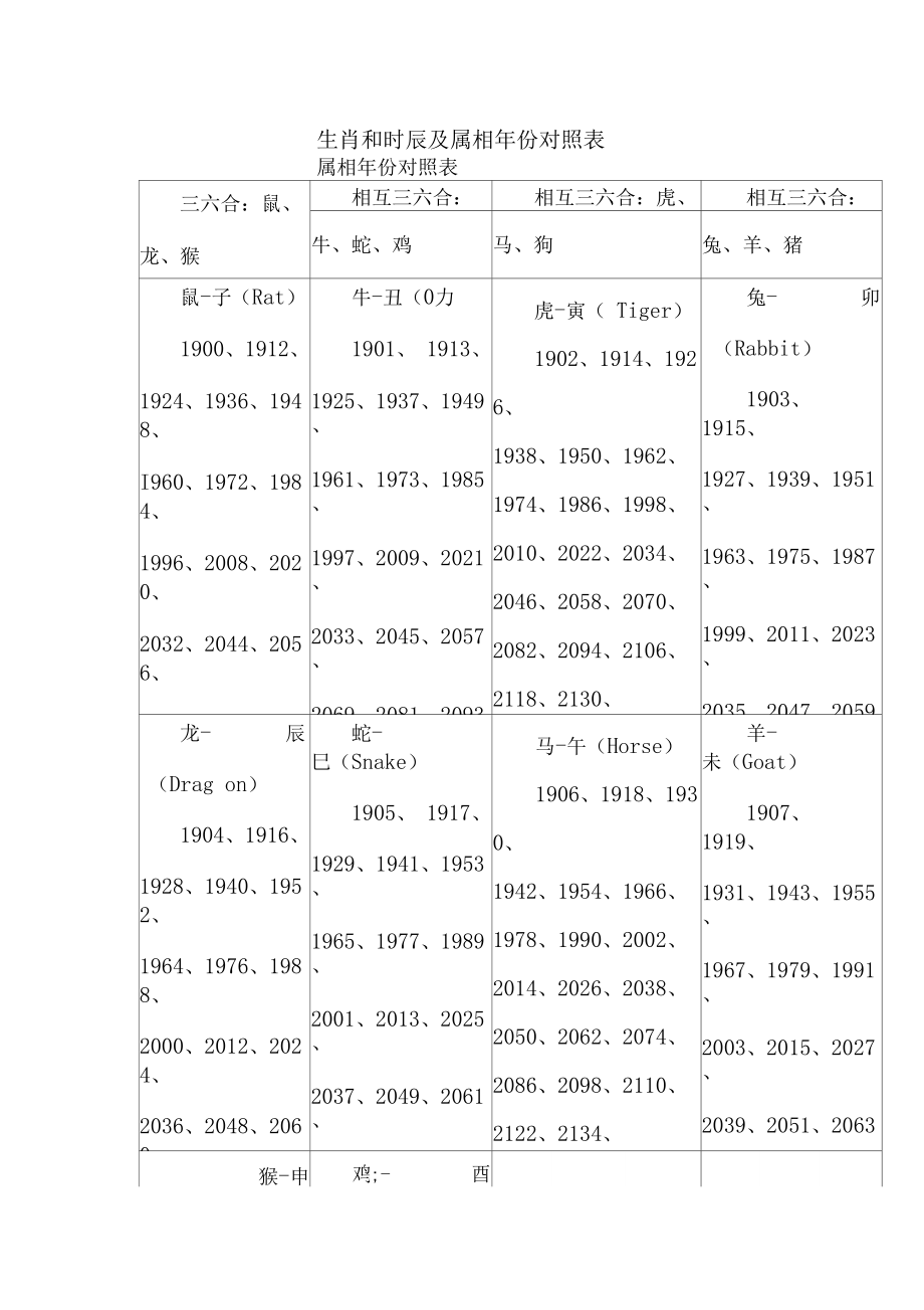 12生肖包含哪些年份 12生肖分别是什么年份