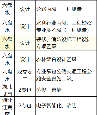 六盘水资质办理多少钱 六盘水营业执照办理流程