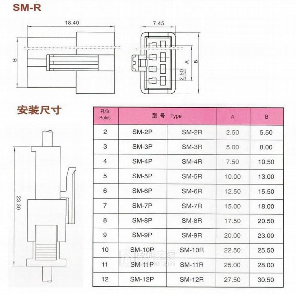 工业风扇插座品牌排行榜 工业风扇插座品牌排行榜前十名