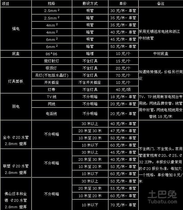 开公司装修成本怎么算钱 开公司装修成本怎么算钱的