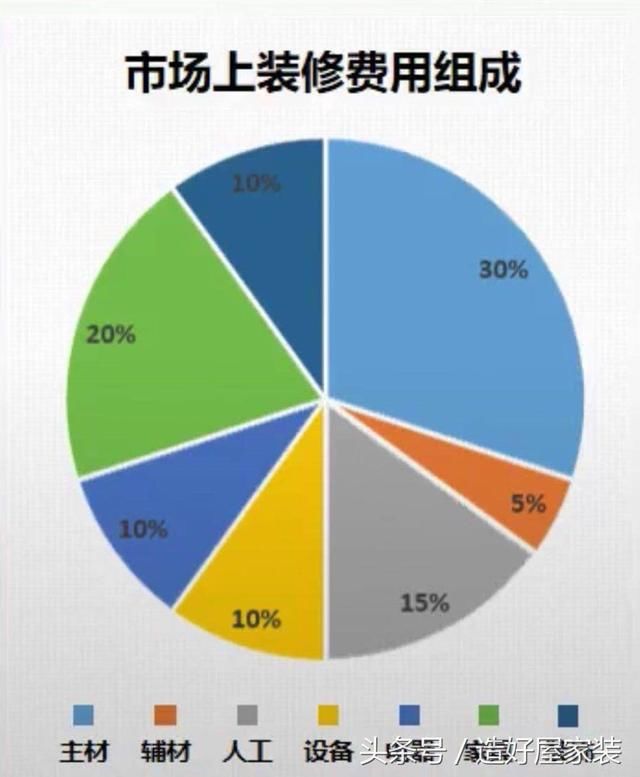 开装修公司控制成本怎么算 开装修公司控制成本怎么算出来的